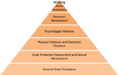 Workplace Violence Intervention